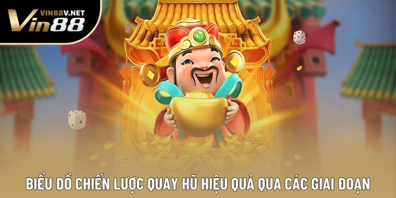 Biểu đồ chiến lược quay hũ hiệu quả qua các giai đoạn